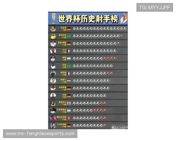 巅峰时期足球球星全球排名榜单揭秘 助你了解最伟大的足球传奇